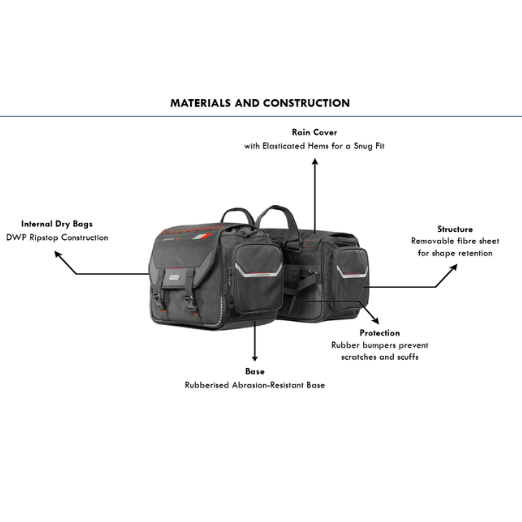 Rynox Optimus Saddlebags 75L - Image 6