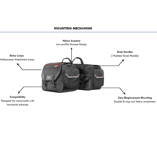 Rynox Optimus Saddlebags 75L - Image 5